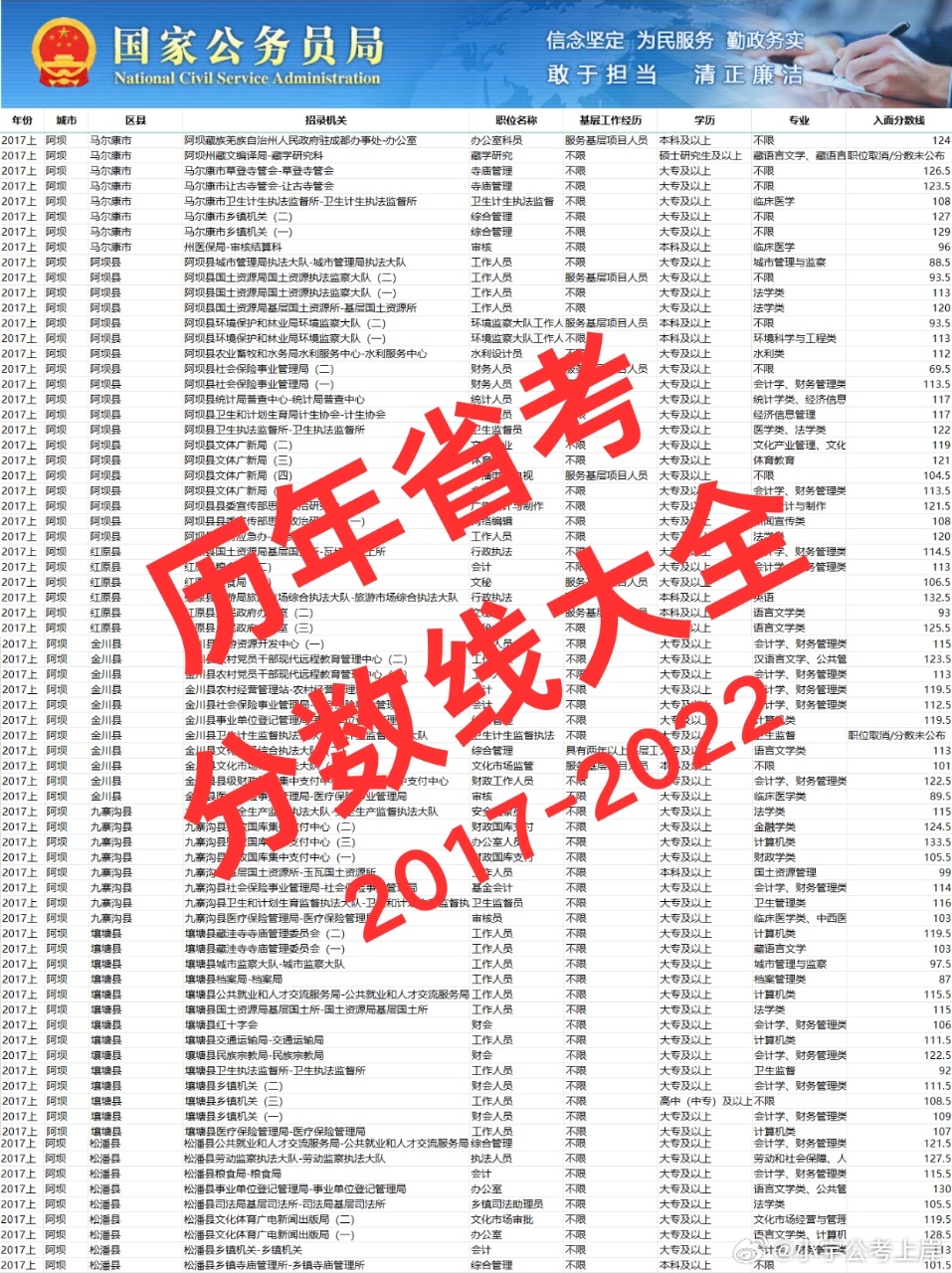 数字组合085412与公务员考试的探讨之路