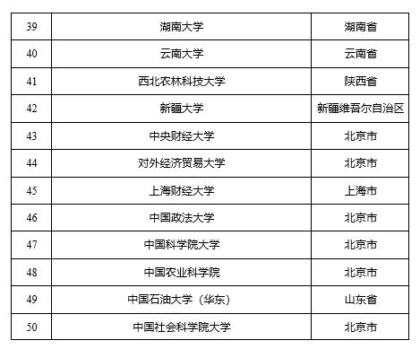 关于2025年各省选调公告的综合解读与分析