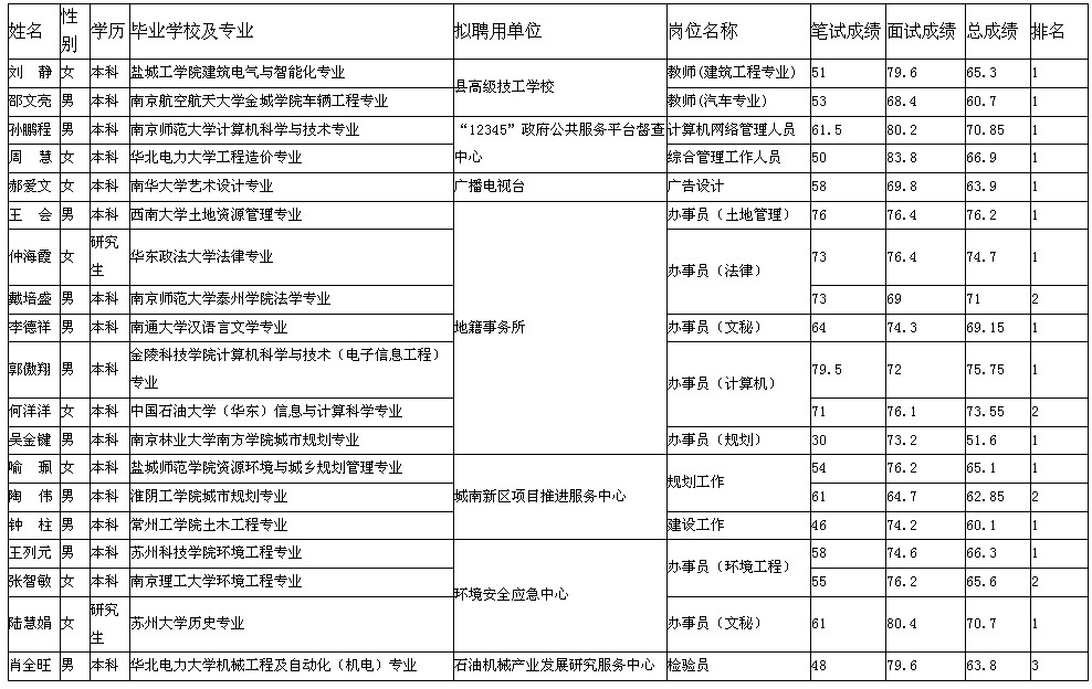 建湖事业单位公示名单查询，公开透明，助力公众监督的重要环节