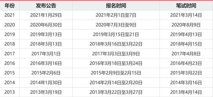 国考报名官网登录入口，一站式报名指南