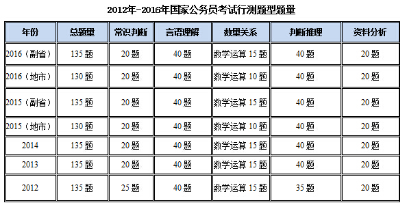 公务员行测题库全面解析，数量与内容深度并重探索