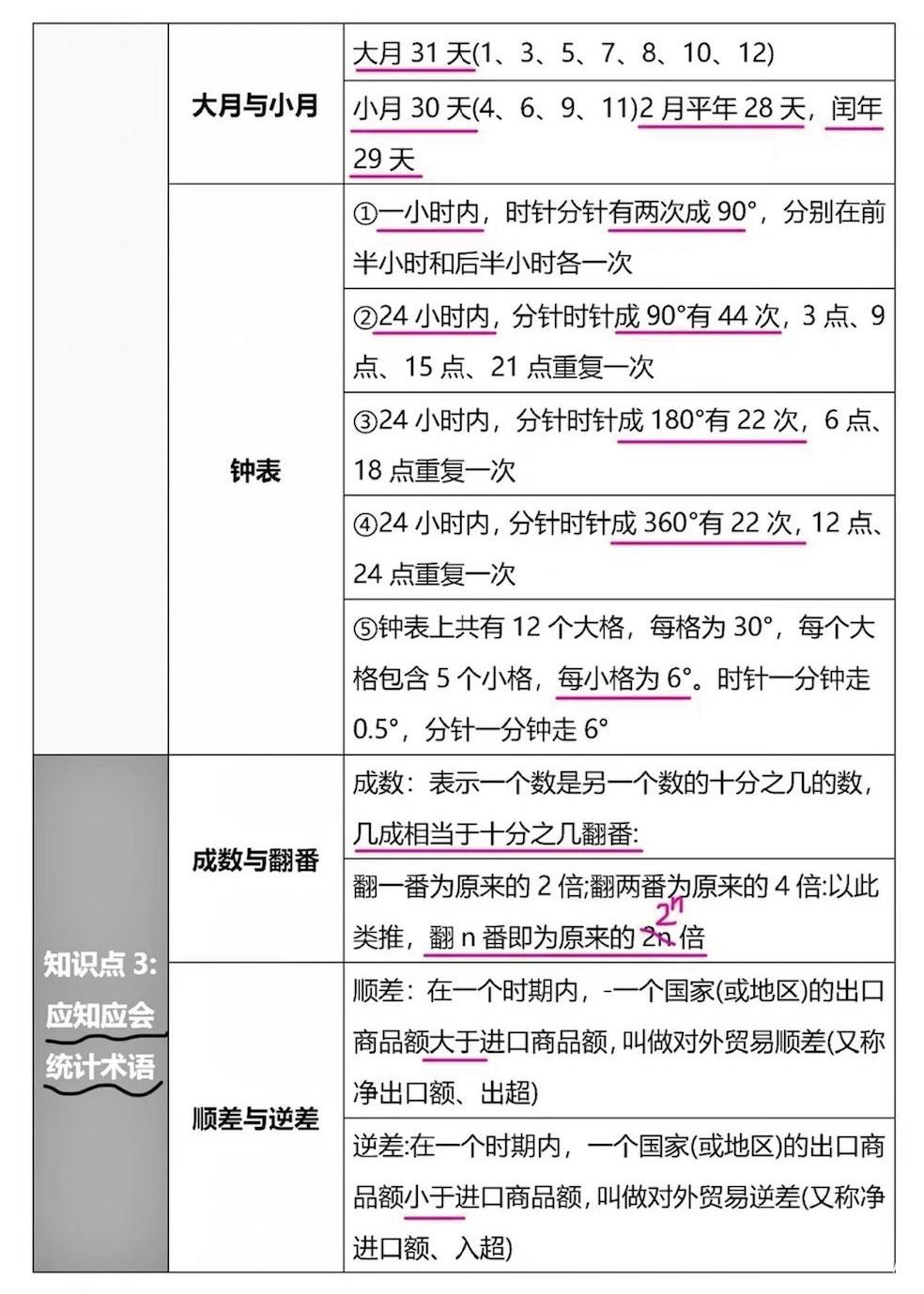 决胜公务员考试，公考行测资料分析核心技能解析