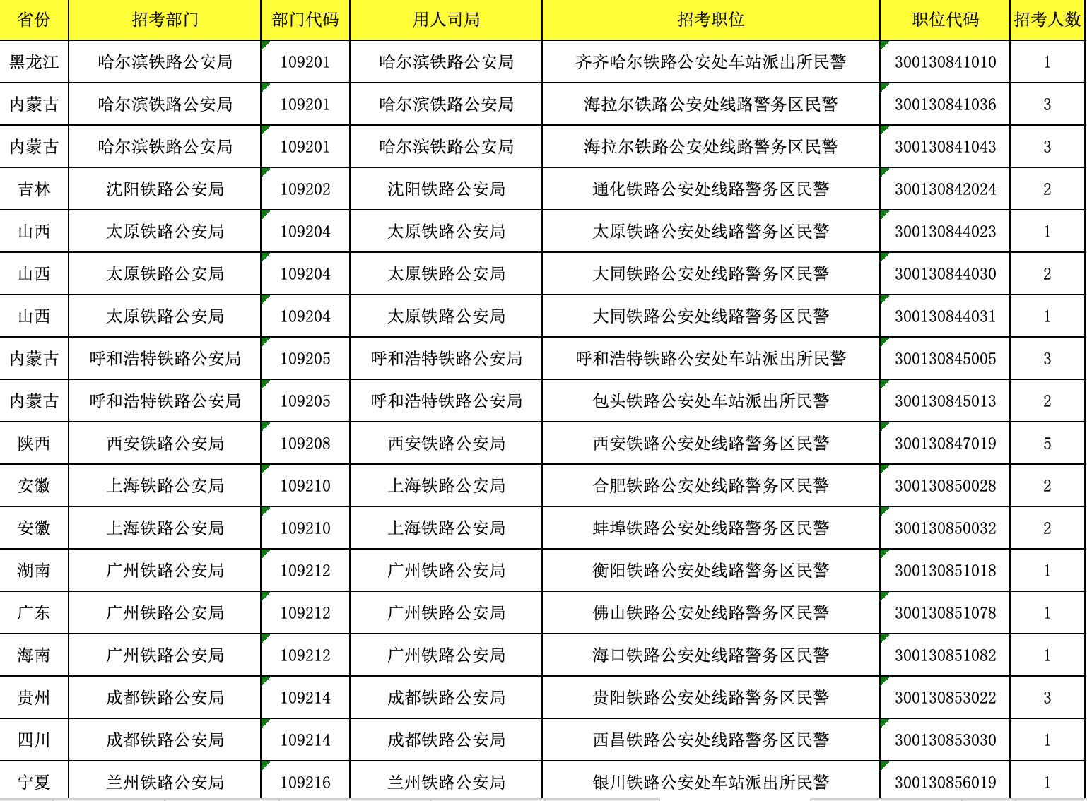 2022国考资格审核深度解析与指导