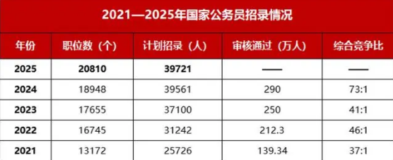 全面解析2025公务员报考官网入口，探索仕途之路的未来方向