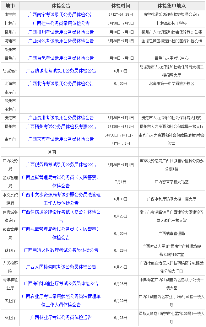 公务员体检标准2024正式版全面解读