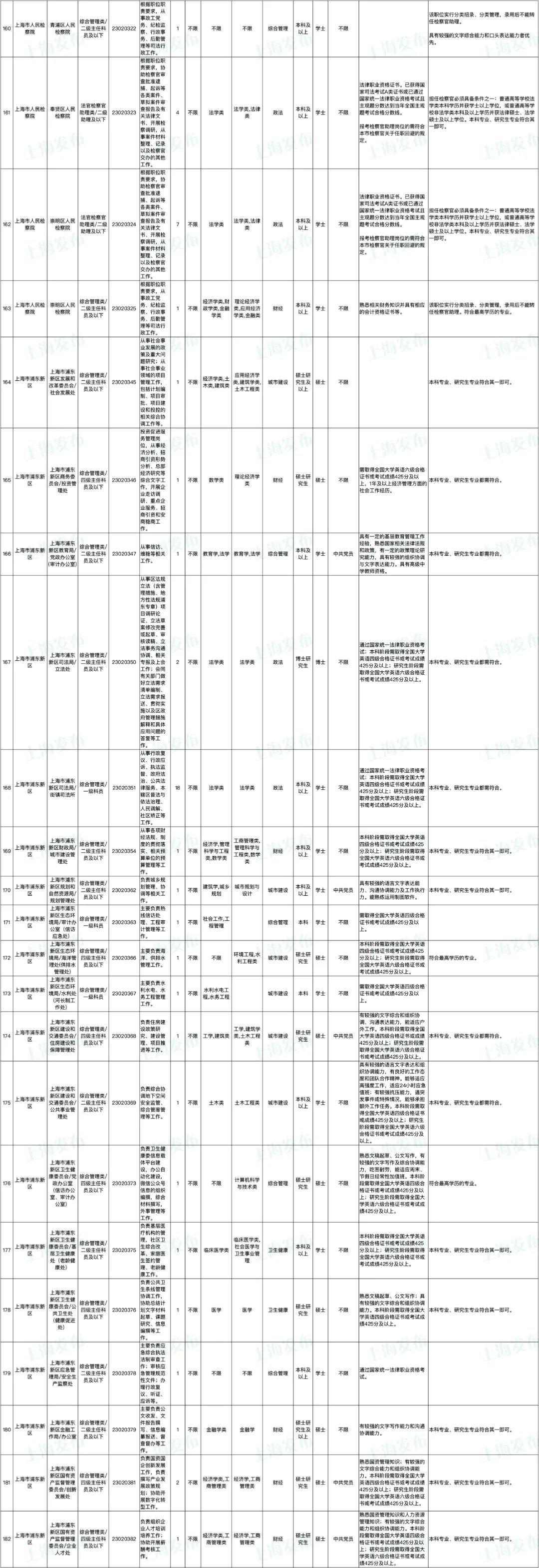 上海公务员考试难度深度解析，知乎热议背后的真相探究