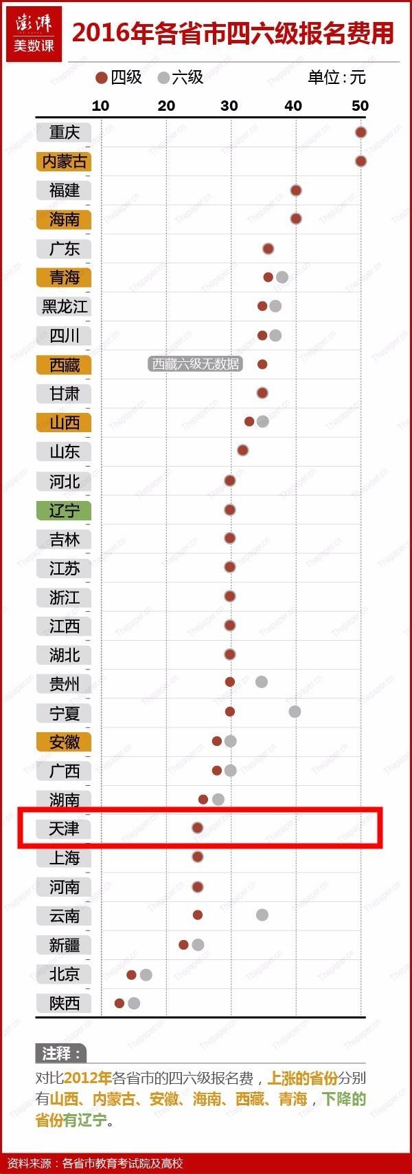 内蒙古国考报名费用解析