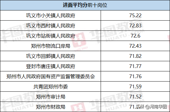 河南省公务员考试面试分数线深度剖析