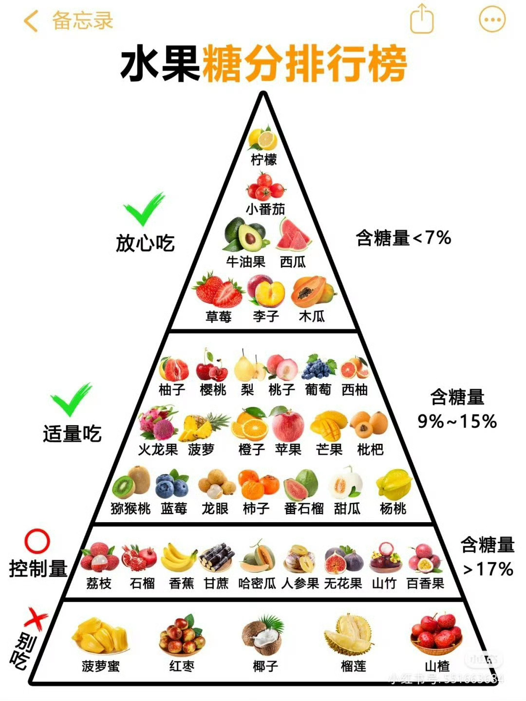 揭秘水果中的高糖刺客身份！