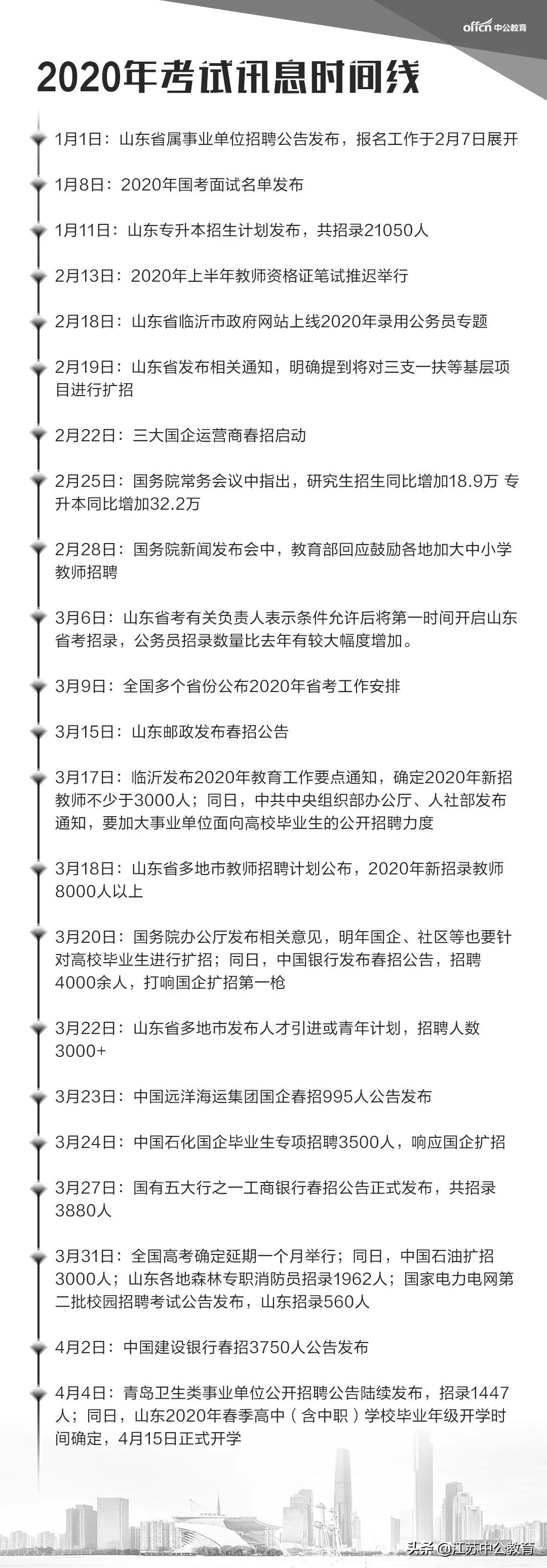 各省公务员考试时间表详解，备考规划与了解指南