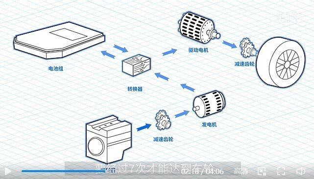 增程技术，争议中的崛起与突破