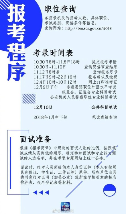 国家公务员考试选拔精英共建未来国家梦想之舟启航