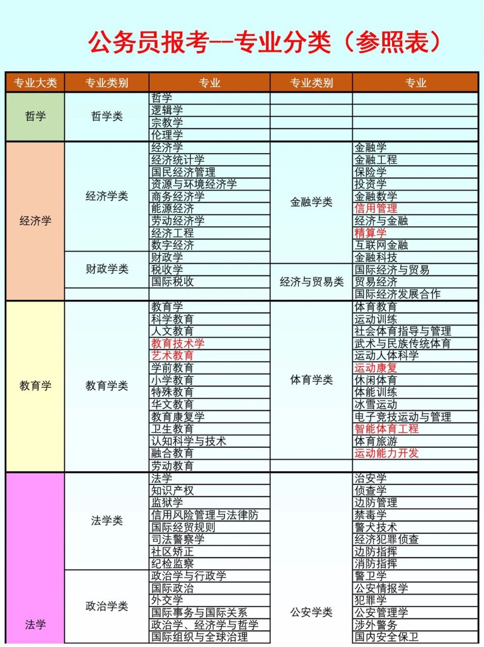 公务员考试专业科目考试内容解析