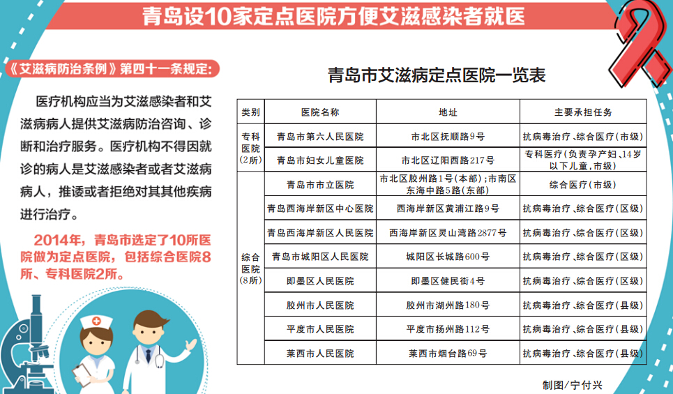 艾滋病感染者遭遇医疗互认难题，担忧遭遇拒诊现象