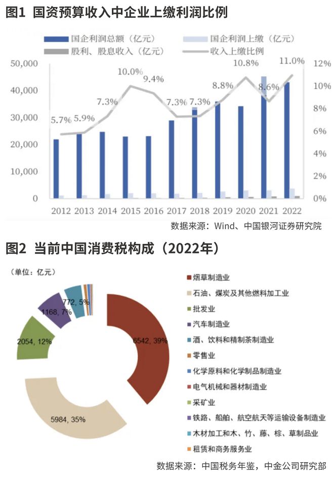 中央确定明年财政支出重点，聚焦发展助推经济转型升级