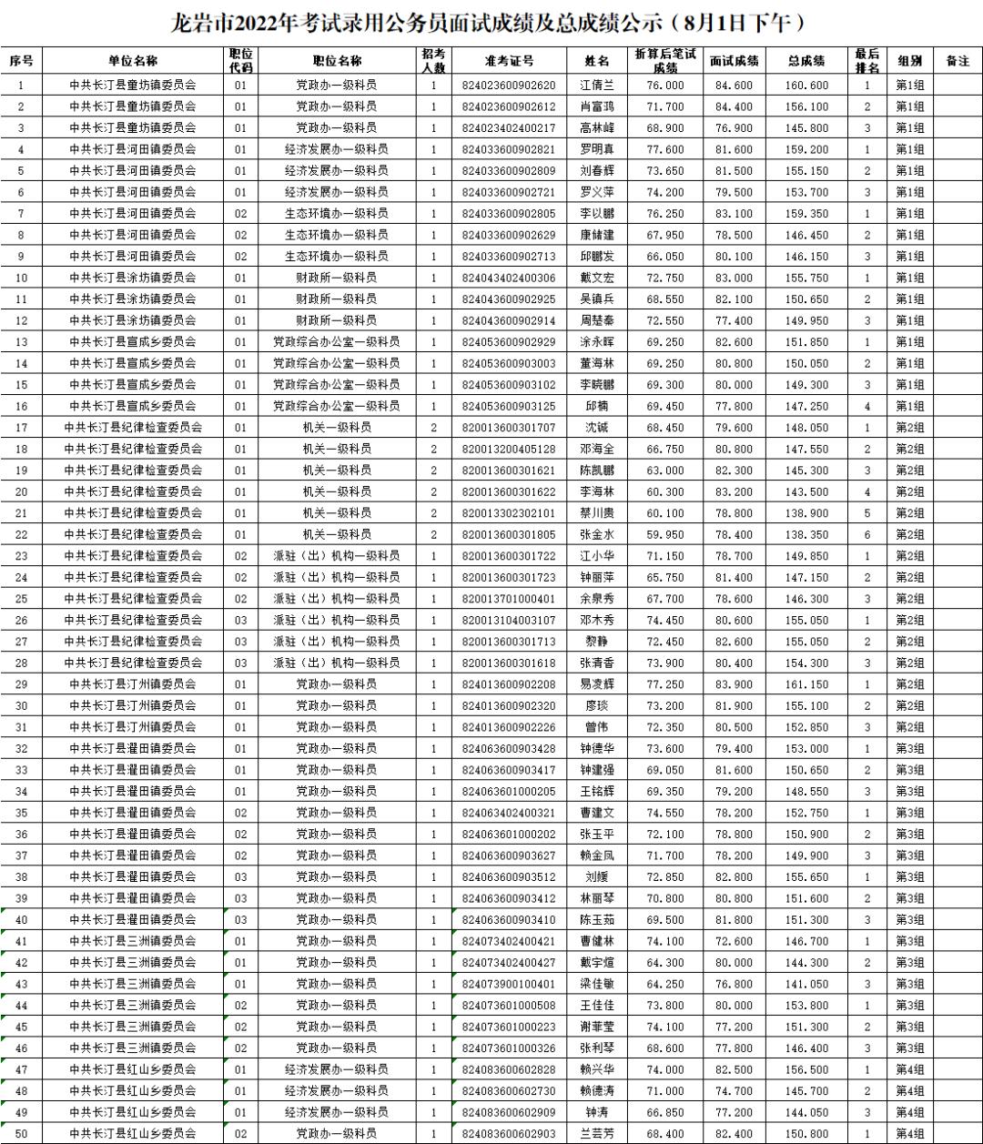 公务员考试成绩公布深度解析