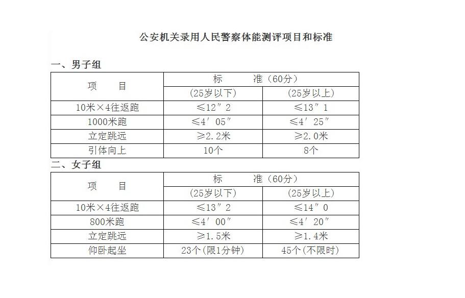 解读公务员录用体检标准（试行）及其重要性，为公务员选拔提供健康保障与公正公平的依据