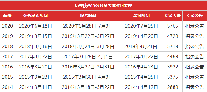 公务员省考通过率，挑战与机遇的并存之路