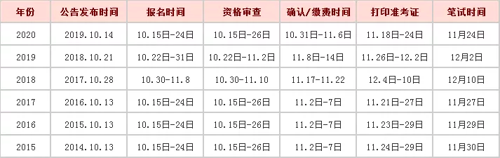 高效利用百日备考计划表，公考备考攻略安排表