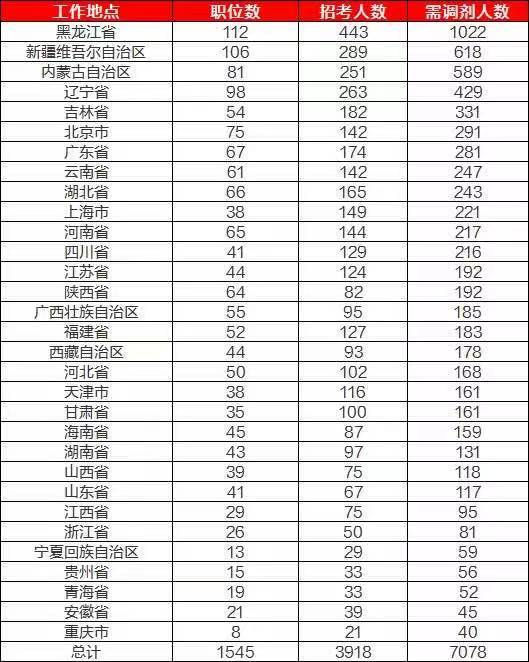 2024国考调剂几率分析与可能性探讨