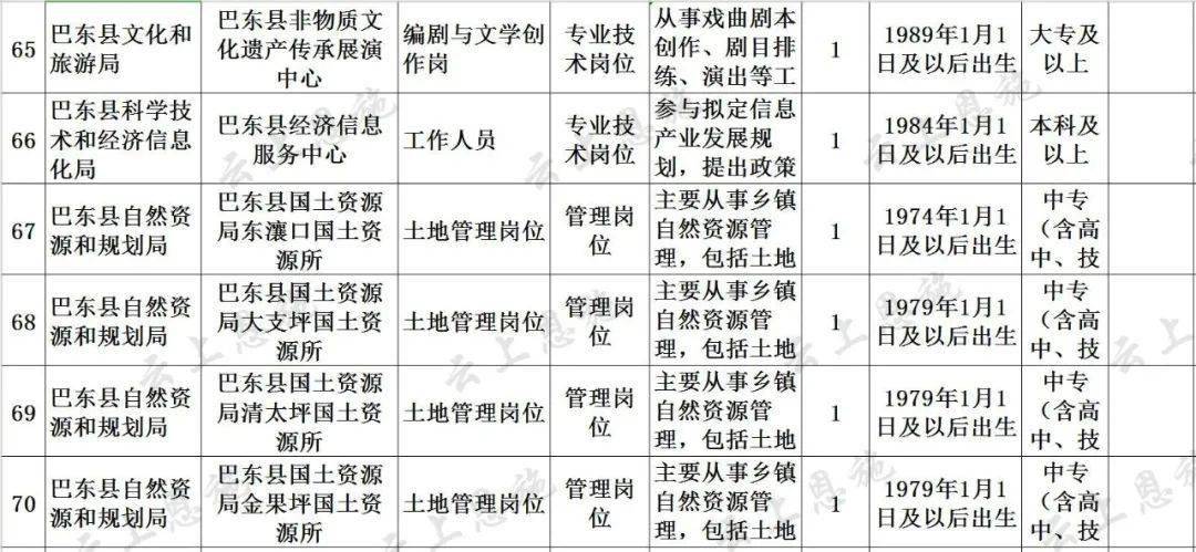 45岁再启程，多元选择，开启编制新篇章