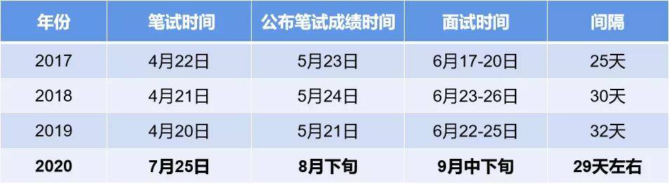 公务员备考规划，高效有序迈向成功之路的指南