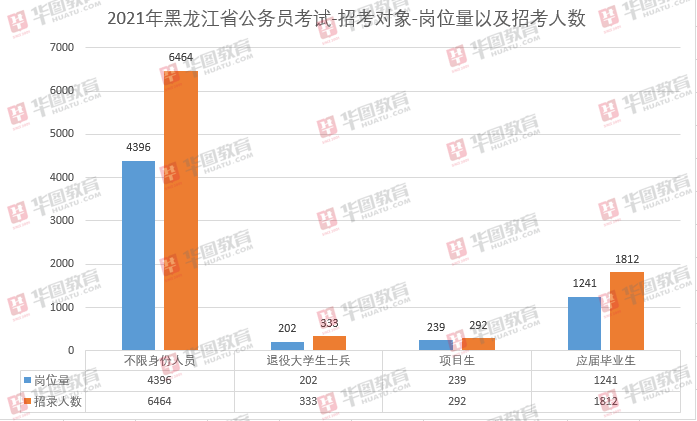 黑龙江省公务员考试网，一站式服务平台助力考生实现梦想