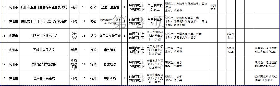 公务员考试报名人数趋势深度解析