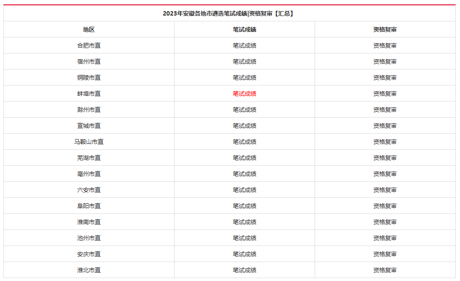 公务员考试成绩排名查询攻略