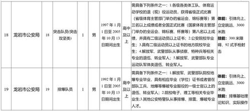 国考应届考生报名所需材料清单