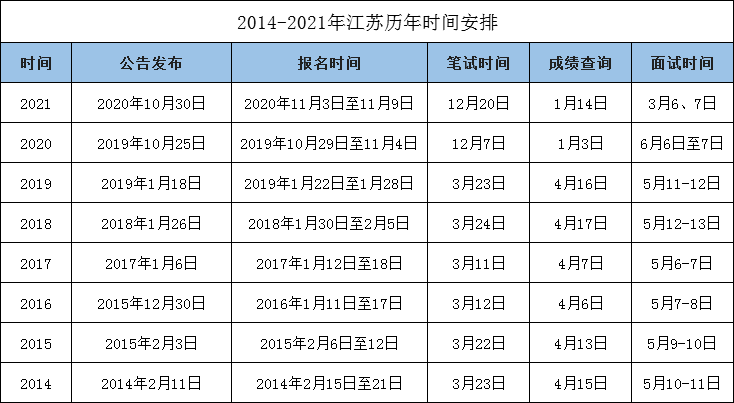 全面解析公务员考试时间省考及备考策略指南