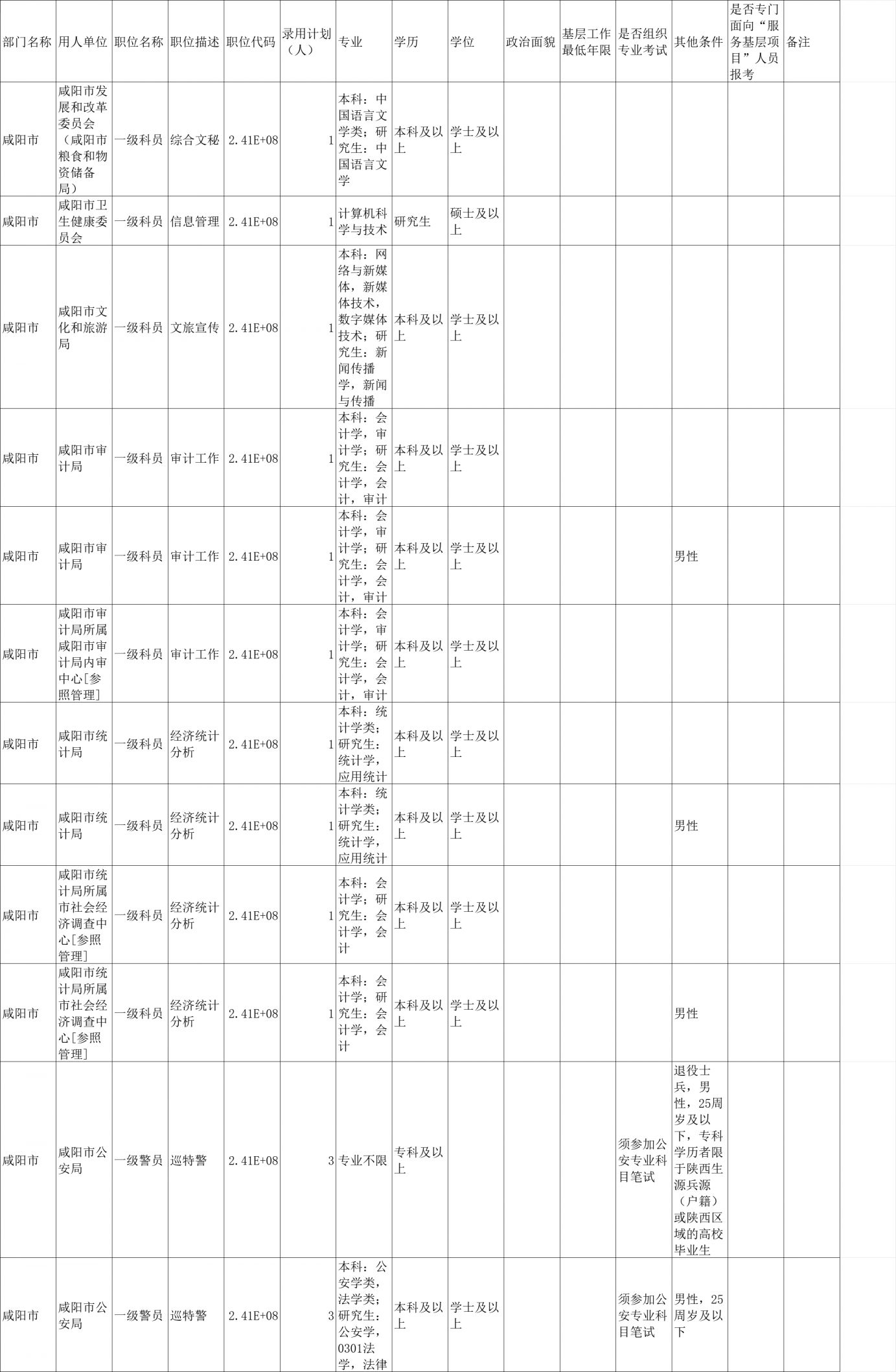 国家公务员岗位表解析，关键岗位与职业发展路径探索