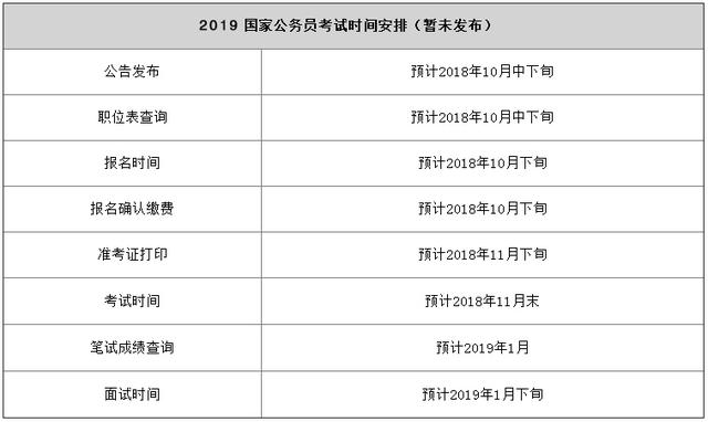 在职备考公务员，实现工作与学习的双赢的时间安排策略