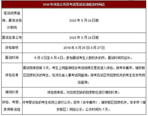 公务员笔试成绩公布时间解析