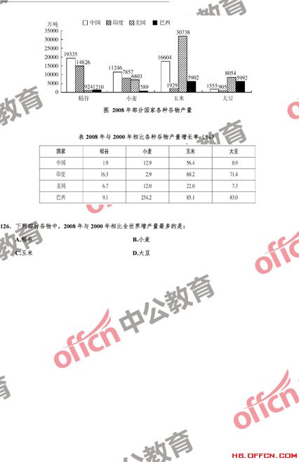 公务员行测模拟助力备考，提升应试能力秘籍