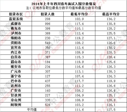 公务员笔试分数线详解，计算及应对策略