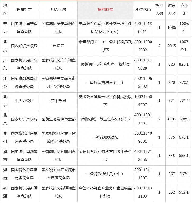 揭秘2024年国考时间，考试日期一览无余