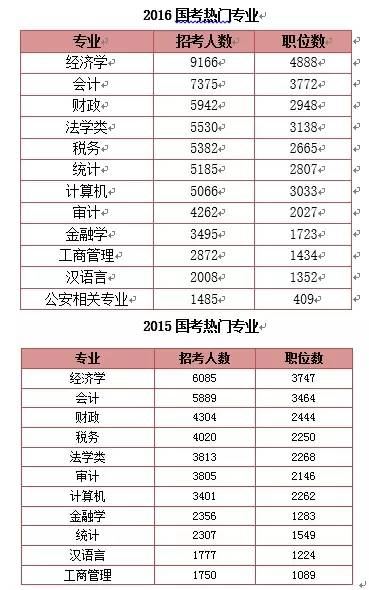 国家公务员考试职位表深度解析与洞察