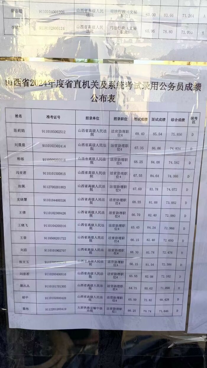 国考笔试报名是否需要成绩单？解析报名要求及提供指导