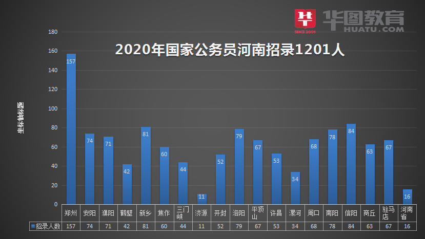 郑州市公务员拟录用名单公布，选拔精英共创未来