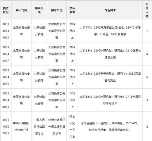 公务员招考岗位职位表深度解读与探讨