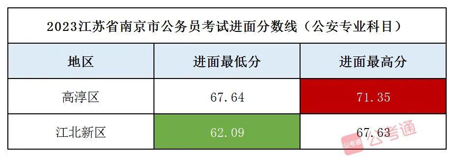 2024年公务员报考时间预测与备考指南