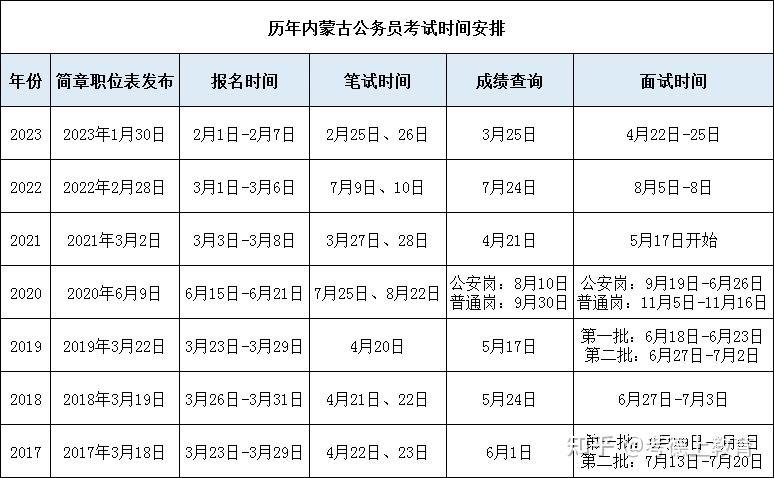 新疆公务员考试2024岗位表深度分析与解读