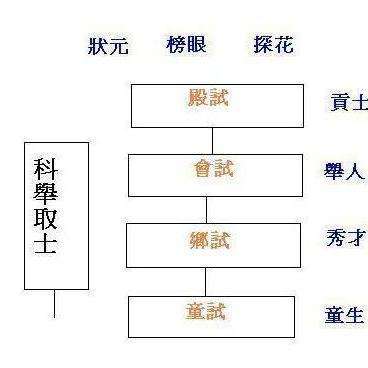 科举制度与公务员考试，比较与深度探讨