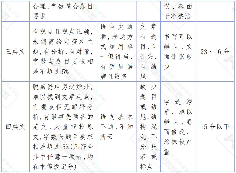 公务员申论备考技巧与方法解析