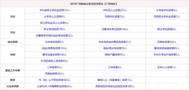 公务员考试考上的几率深度解析与探讨，成功背后的因素与挑战