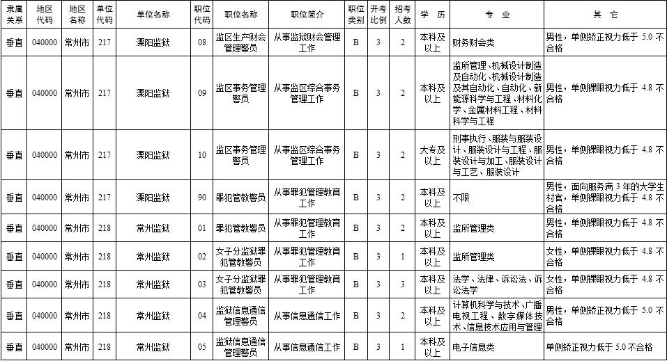 省考公务员报名时间及备考攻略揭秘