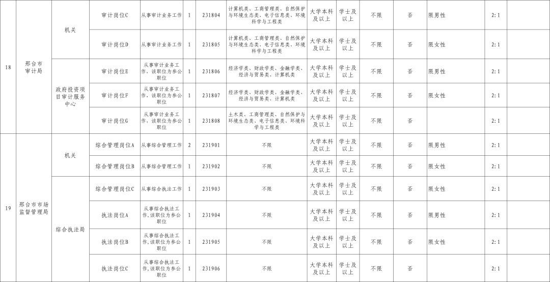 2024年公务员遴选报考职位表全面解析