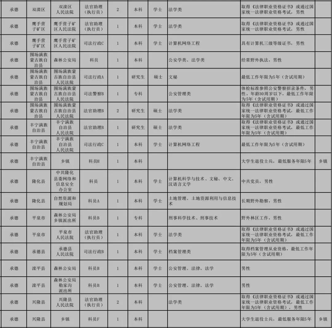 公务员考试职位调剂策略、影响与实践解析