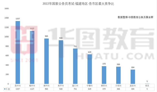 福建省XXXX年国考报名深度解析